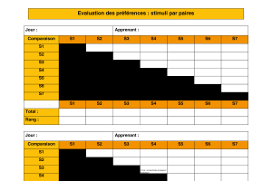 Grille d&rsquo;évaluation des préférences stimuli par paires