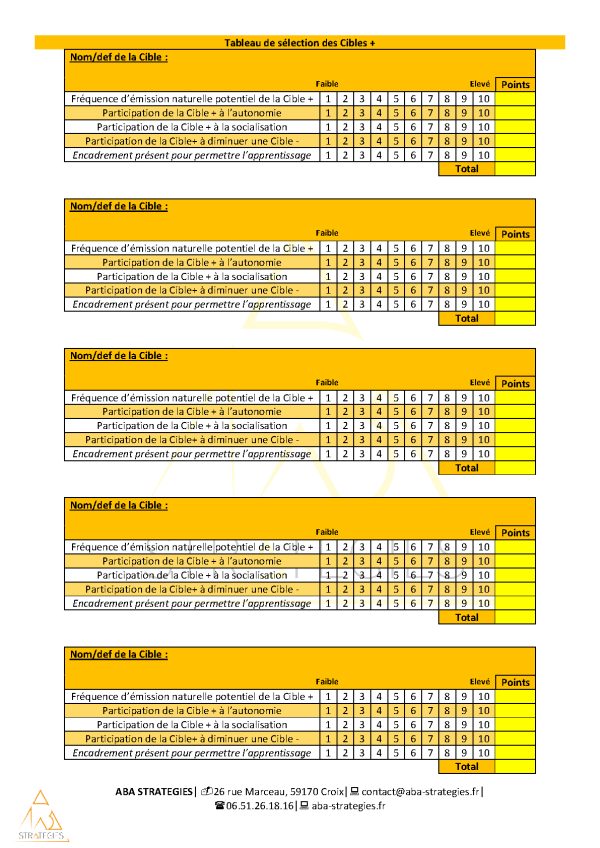 Tableau de sélection des Cibles +